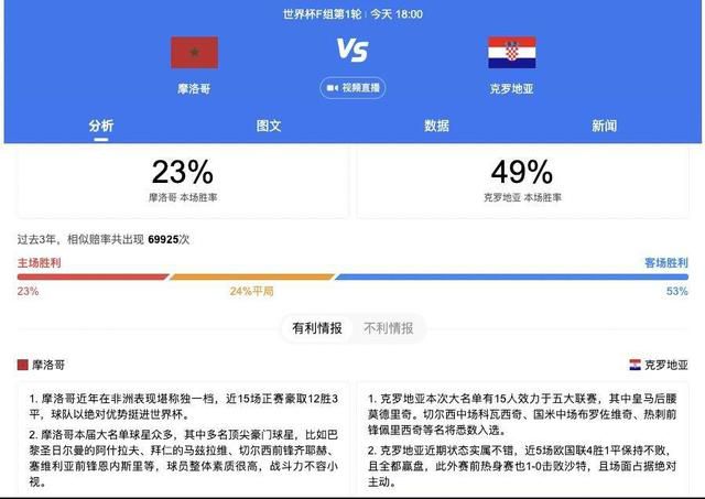 米利唐和阿拉巴的长期伤病让皇马不得不在一月转会窗进入市场寻找一名中后卫，球队现在在中卫位置只剩下吕迪格和纳乔可用，安切洛蒂已要求进行针对性补强。